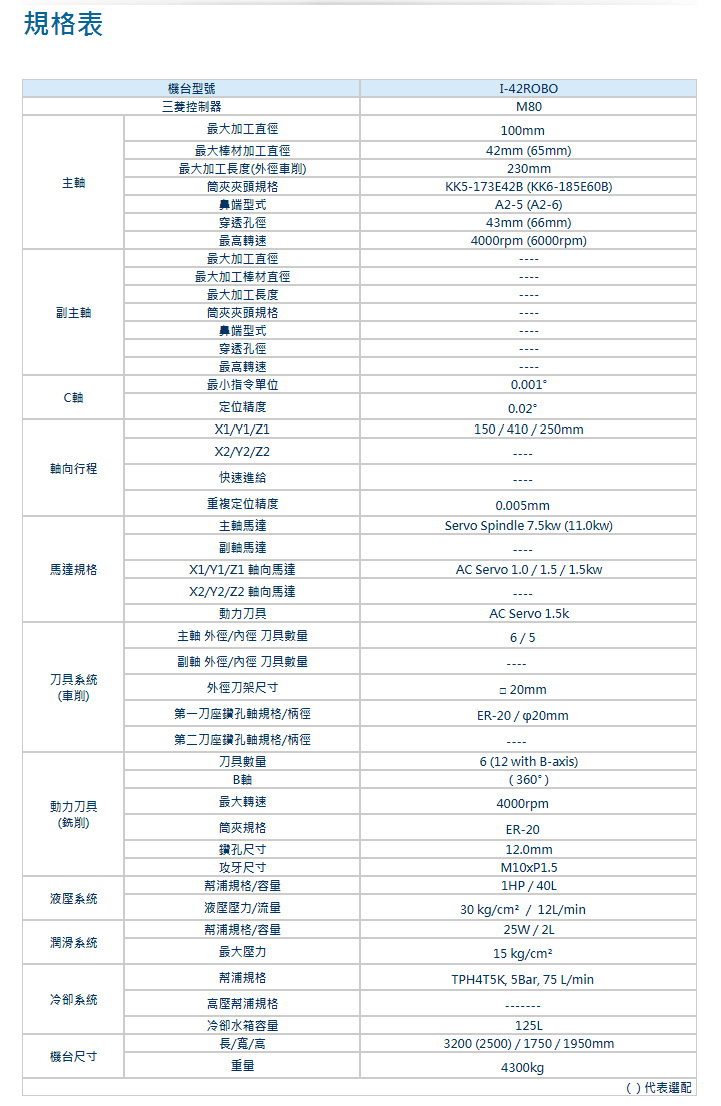 多工电脑数值控制内建智慧型机械手臂之车铣复合式车床